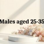 skin care for males aged 25-35