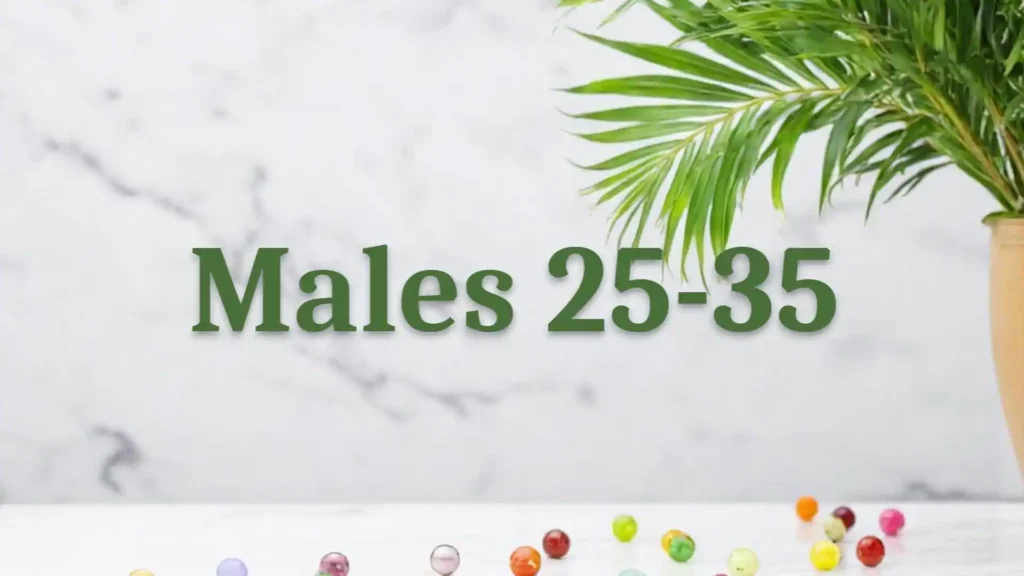 Skin Care Males 25 - 35